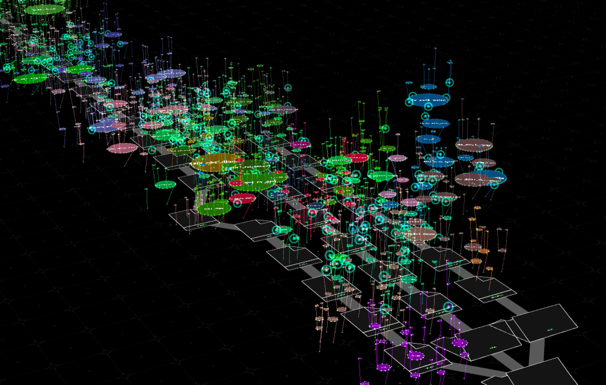 Classic layout with weight-based spread
